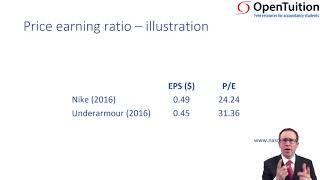 Investor analysis - ACCA Financial Reporting (FR)