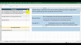 Attrition Rate Explanation, Formula and Calculation || Employee Attrition