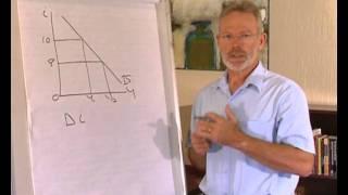 IS-LM model: Shifts of the IS-curve