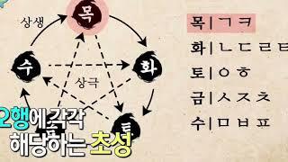 김포작명 김포개명 김포사주 김포신생아작명 지인작명연구소를 소개합니다.