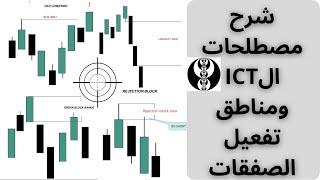 الفيديو الذي ستحتاجه لتعلم استراتيجية تداول PD ARRAY   #ict  مصطلحات