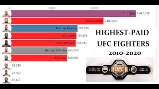 Highest-Paid UFC fighters 2010-2020