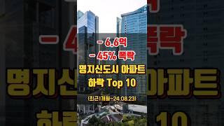 부산 강서구 명지신도시 아파트 매매 시세 하락 순위 Top 10 (최근1개월~24.08.23 실거래)