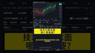 技術分析與基本面分析哪個更重要？ #交易 #基本面分析 #技術分析 #交易系統