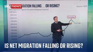 Migration crisis: Sky News breaks down the figures