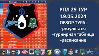 Российская премьер лига турнирная таблица, Результаты 29 тура РПЛ, 19 05 2024, Расписание матчей РПЛ