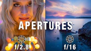 What is aperture in photography? – Explained once and for all!