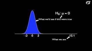 Hypothesis Testing in 17 Seconds