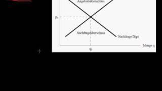 Angebot und Nachfrage - Modell oder Metapher? 1