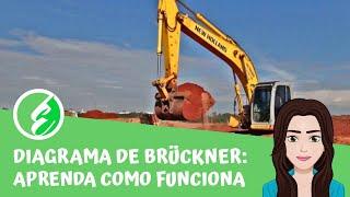 Diagrama de Brückner: aprenda como funciona [Teoria]