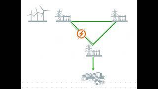 Hochspannungs-Gleichstrom-Übertragung (HGÜ) in kürze erklärt