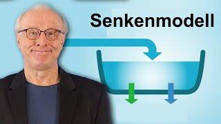 Was HELFEN die CO2-SENKEN dem Klima? (Modellrechnung Prof. Eberhardt)   | #114. Energie und Klima