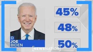 Polls shift for Biden after Trump conviction | The Hill