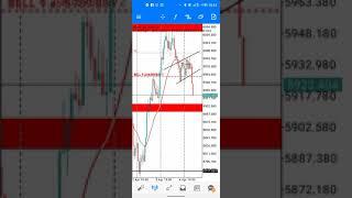 BOOM & CRASH LIVE TRADE USING BEARISH FLAG PATTERN