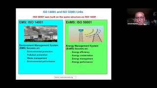 Energy Management Systems EnMS ISO 50001