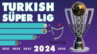 Turkish Süper Lig (1957 - 2024) | IFFHS