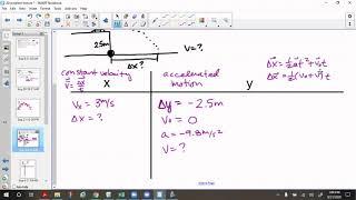 Projectile Motion Problem-Solving Method - PCH Physics