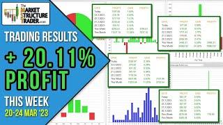 How To Make 20% Trading Profit In 1 Week - The Exact Strategies Explained