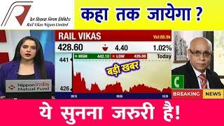 Rvnl Share Analysis | Rail Vikas Nigam Share | Rvnl Share Latest News | RVNL SHARE NEWS