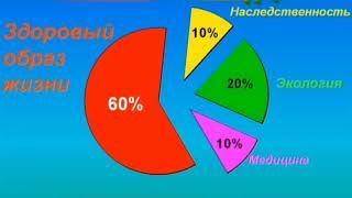 Здоровый образ жизни. Городская библиотека № 3 города Сочи.