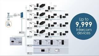 Panasonic Video Intercom VL-MC3000 Series - Elevating Security for High Rise Living