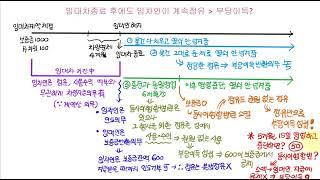 147 임대차종료 후에도 임차인이 계속점유 시 부당이득 성립여부