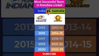 Most Successful Franchise Team INDIA vs AUSTRALIA