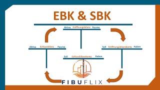 Eröffnungsbilanzkonto (EBK) und Schlussbilanzkonto (SBK) einfach erklärt