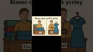 Бізнес план