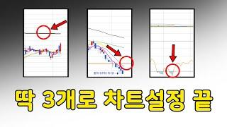 주린이를 위한 차트 설정법 공개(보조지표? 전부 삭제하세요)