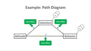 Mediation Analysis