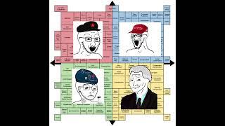 Political Compass simply explained