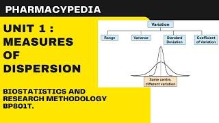 MEASURES OF DISPERSION : RANGE STANDARD DEVIATION | BIOSTATISITCS AND RESEARCH METHODOLOGY | B.PHARM