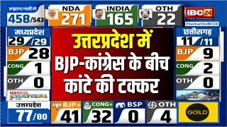  Uttar Pradesh Loksabha Election Result 2024 Live: उत्तरप्रदेश में BJP-Congress के बीच कड़ा मुकाबला