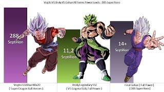 Vegito VS Broly VS Gohan All Forms Power Levels