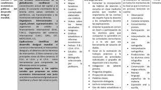 Selección y secuenciación de contenidos. ejemplos en planificaciones de 1°, 4° y 6° de Geografía.