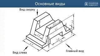 2. Виды