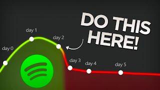 Why Your Spotify Streams Spike on Release Day (and Vanish After 7 Days)