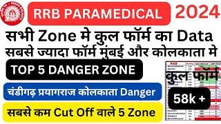 RRB PARAMEDICAL TOTAL FORM FILL UP ZONE WISE | RRB PARAMEDICAL VACANCY | RRB NURSING VACANCY | RRB |