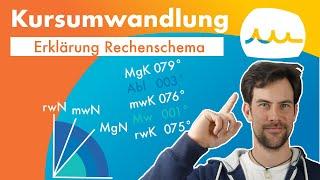 Kursumwandlung – rechtweisender Kurs, missweisender Kurs, Magnetkompasskurs