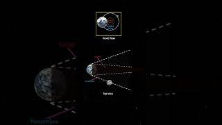 Penumbral Lunar Eclipse explained #shorts_video #educational