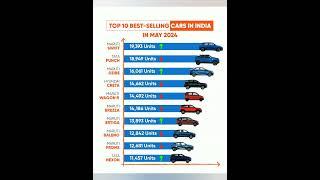 Top 10 best selling cars in India in May 2024#swift#hyundaicreta#tatapunch#baleno