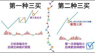 缠论第三类型买点的把握，全网蕞详细分解