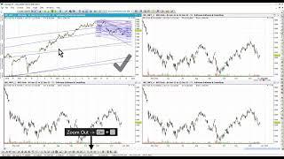 Importing Line Studies from a Standard Chart