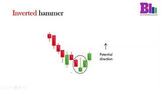 candlesticks patterns by FradoFX