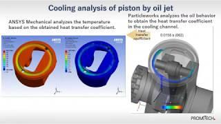 【Tank Sloshing】Stress Deformation｜coupling | ANSYS Particleworks｜Prometech