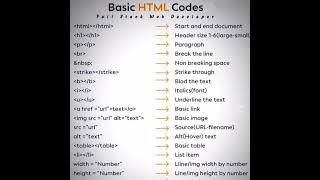 html tutorial for beginners in hindi  learn html for beginners html tutorial for beginners | #shorts