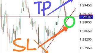 cara mengetahui tempat stop loss(SL) dan take profit(TP) yang tepat