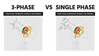 How is a 3-Phase Motor Different than Single Phase