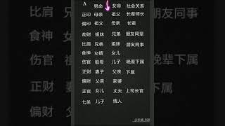 四柱八字思维导图之应人